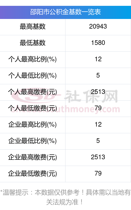 最新公积金卡回收比例是多少方法分析(最方便真实的长兴公积金卡被吞了怎么办方法)