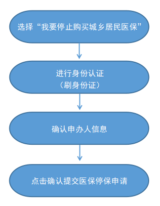 最新怎样跟药店的人说套公积金卡方法分析(最方便真实的长兴药店有公积金吗方法)