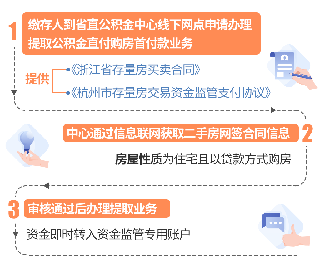 最新线下套公积金卡联系方式方法分析(最方便真实的长兴线下公积金怎么提取方法)