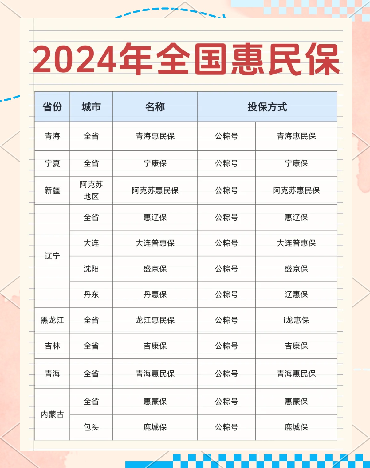 最新城市惠民保障怎么取消方法分析(最方便真实的长兴如何取消惠民保自动微信扣款方法)