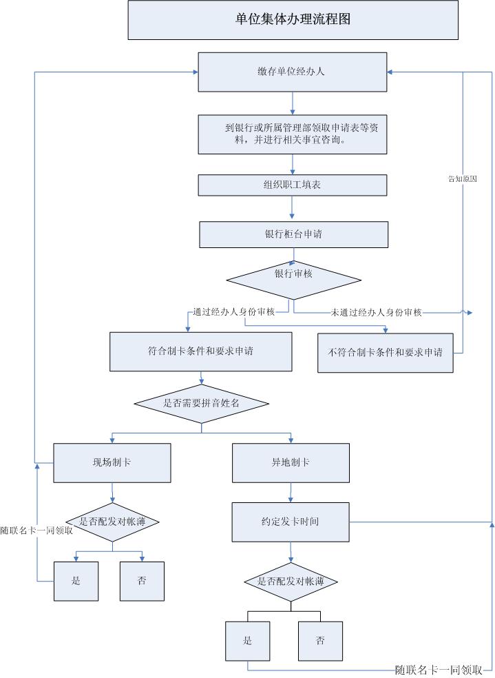 最新公积金卡网上激活流程图方法分析(最方便真实的长兴公积金卡网上激活流程图片方法)