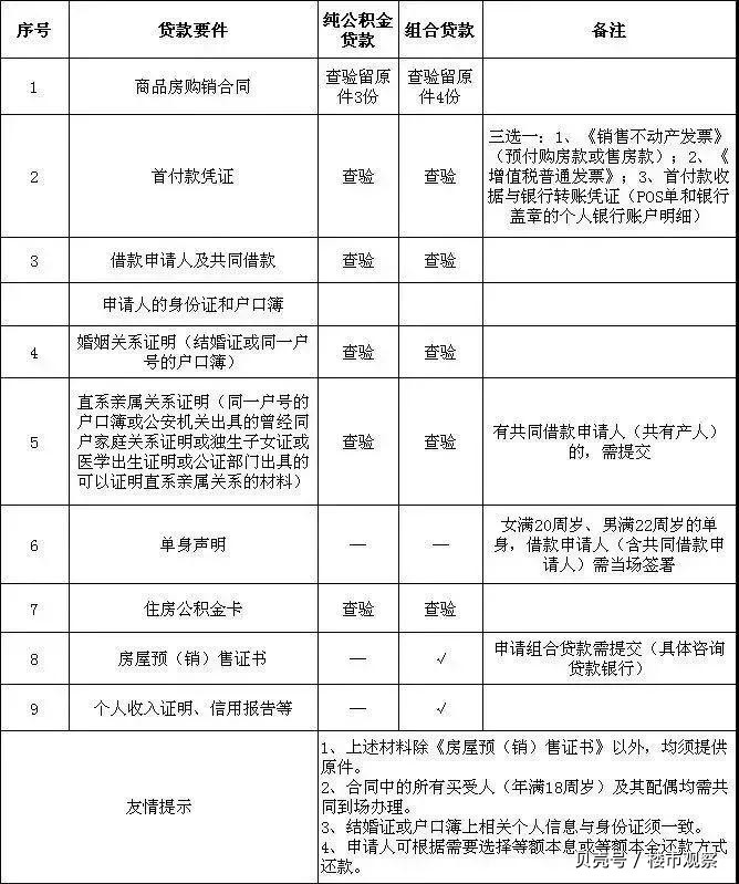 最新昆山高价回收公积金卡联系方式方法分析(最方便真实的长兴昆山高价回收公积金卡联系方式电话方法)