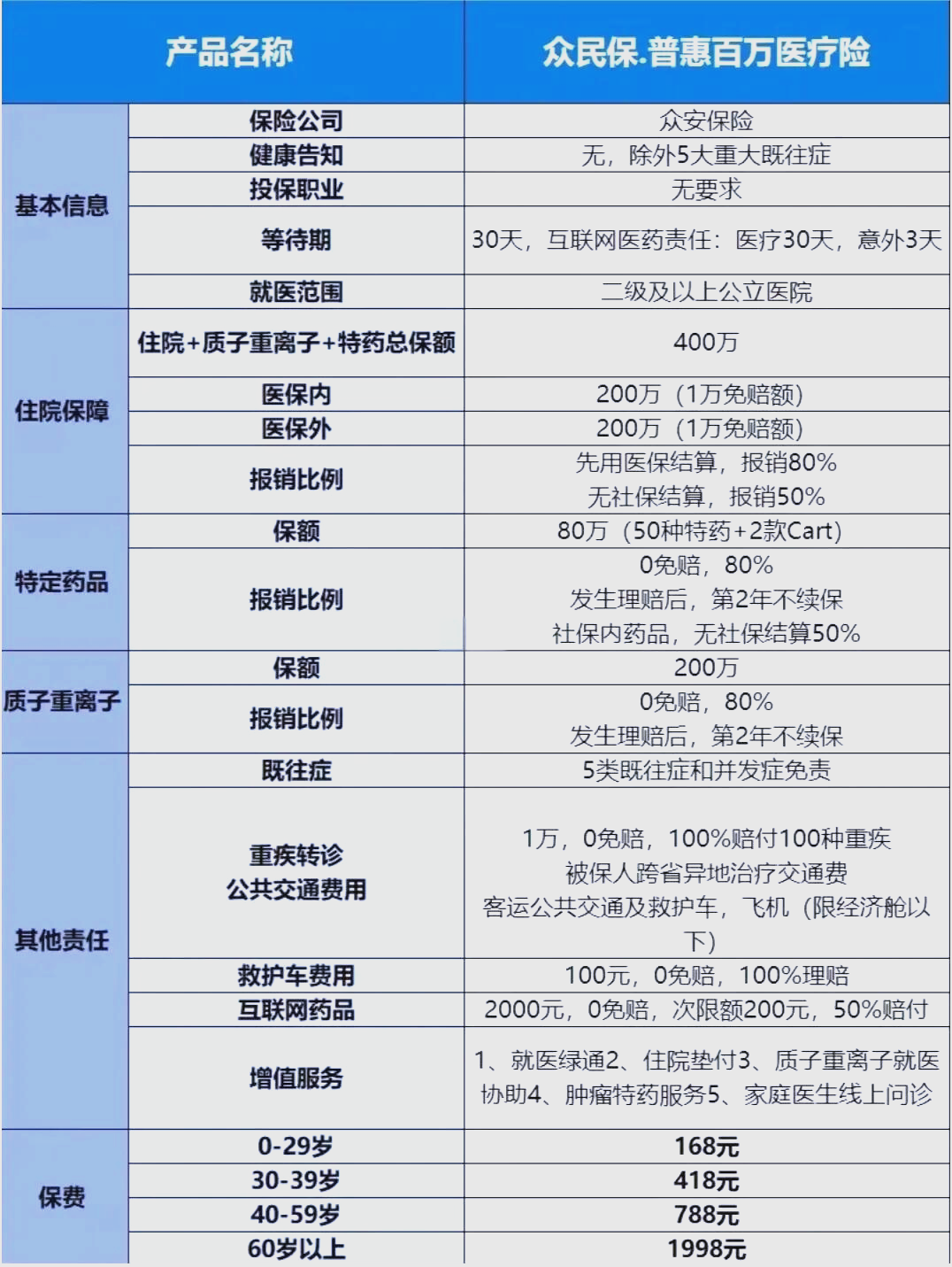 最新惠民保险一览表方法分析(最方便真实的长兴惠民保险是什么保险149元方法)