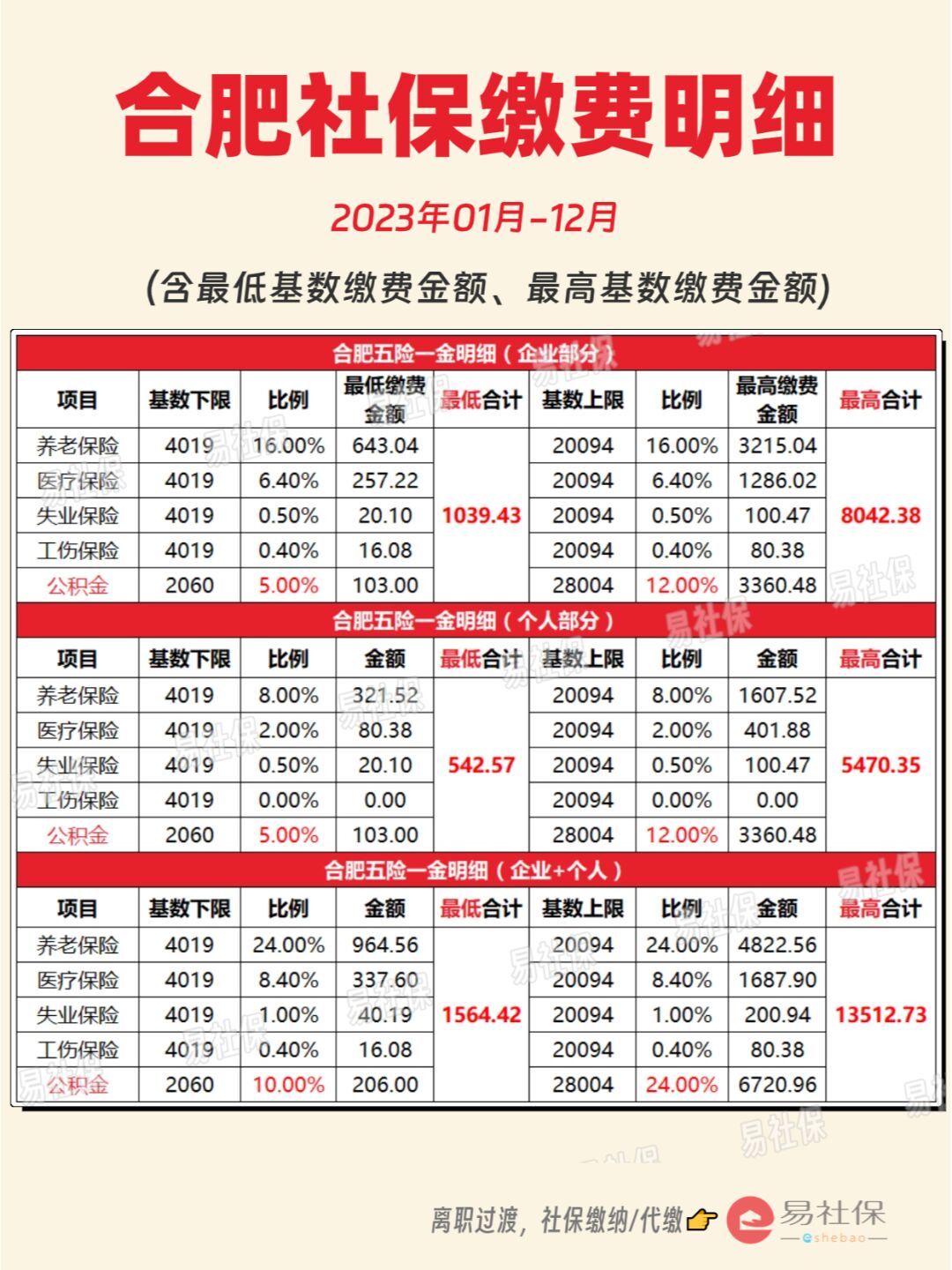 最新灵活就业公积金8%和5%区别方法分析(最方便真实的长兴灵活就业人公积金2020年最新政策方法)