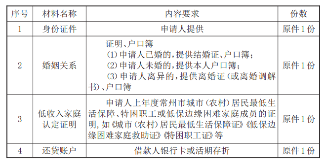 最新常州公积金卡惠民保险代扣怎么取消方法分析(最方便真实的长兴常州公积金卡惠民保险代扣怎么取消不了方法)