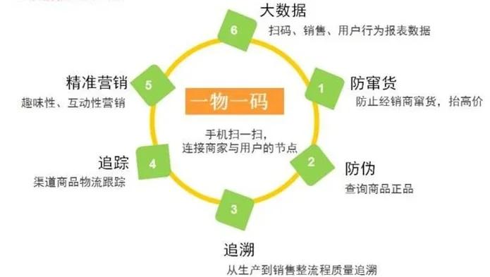 最新进口商品溯源防伪平台方法分析(最方便真实的长兴12315防伪查询扫一扫方法)