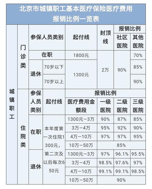 最新医院报销80%计算公式方法分析(最方便真实的长兴医院报销80%怎么算方法)