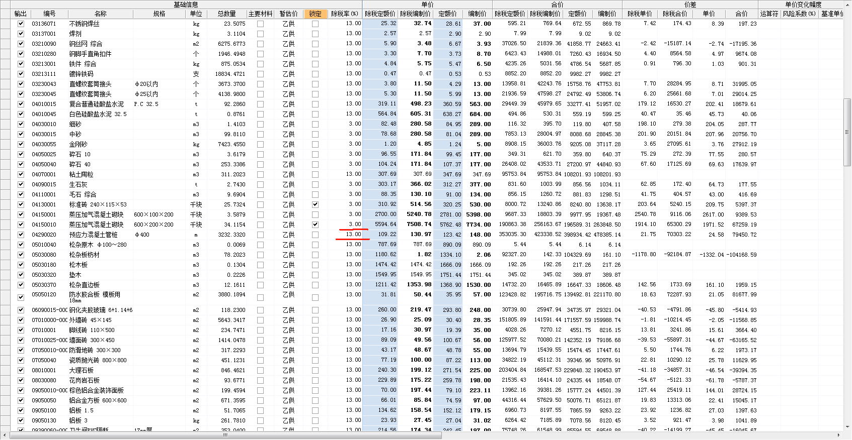 最新税率13%是乘以多少方法分析(最方便真实的长兴税率13%,税额怎么算方法)