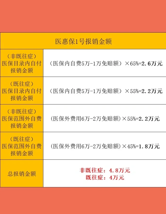最新惠民保险怎么买方法分析(最方便真实的长兴十堰市惠民保险怎么买方法)