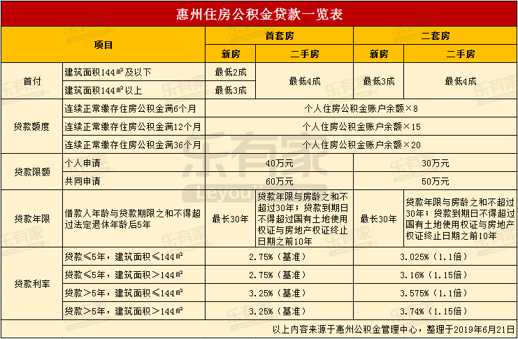 最新24小时高价回收公积金东莞方法分析(最方便真实的长兴东莞取公积金方法)