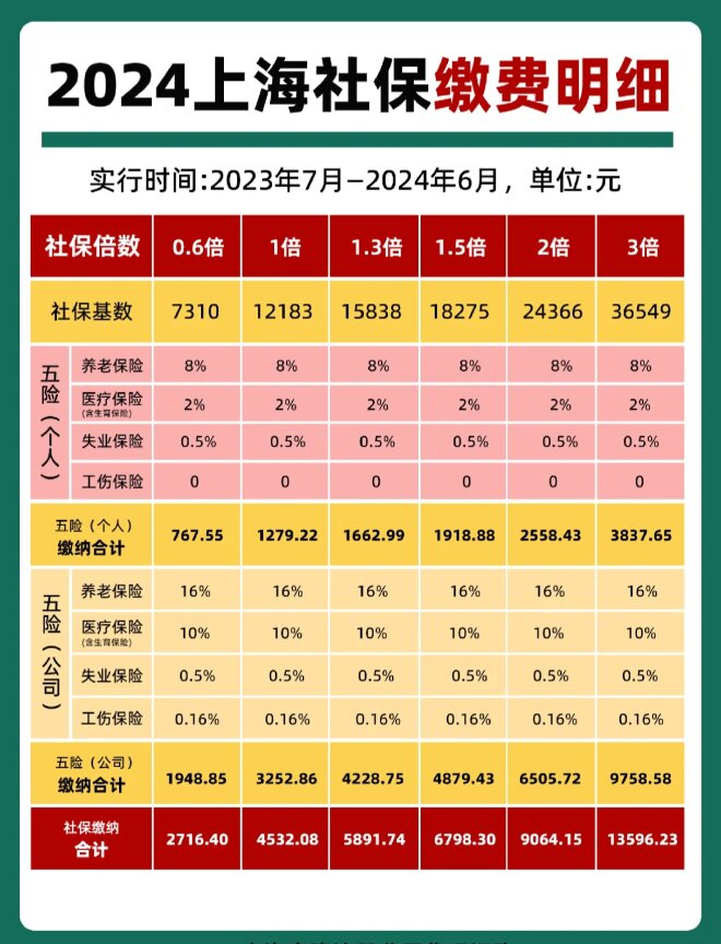 最新套公积金卡联系方式2024方法分析(最方便真实的长兴公积金卡领取流程方法)