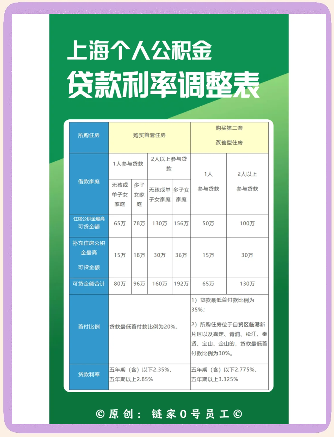 最新上海哪有套公积金卡的方法分析(最方便真实的长兴上海公积金用什么银行卡方法)