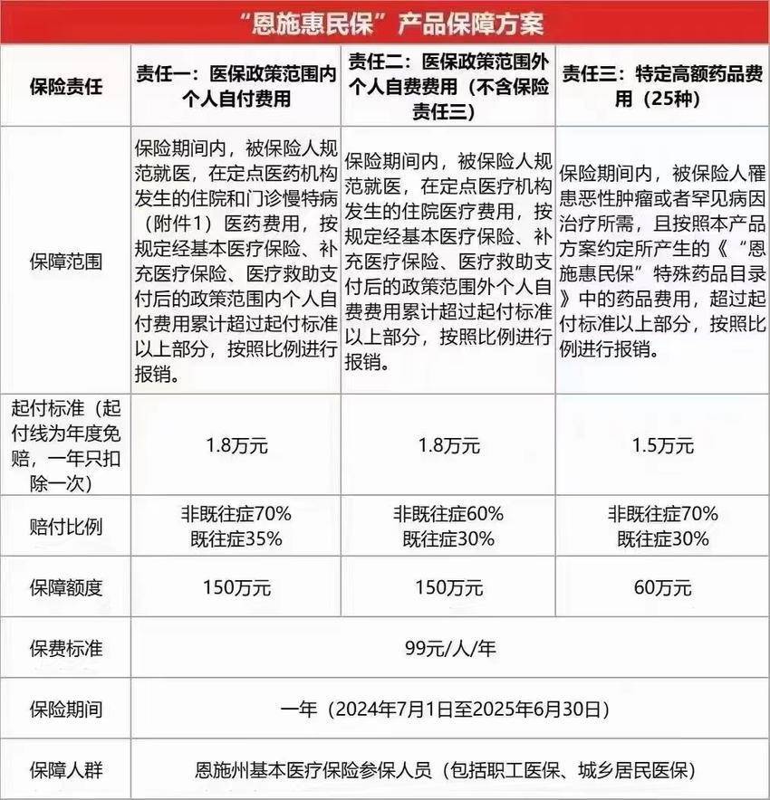 最新惠民保险怎么报销方法分析(最方便真实的长兴湖南省惠民保险怎么报销方法)