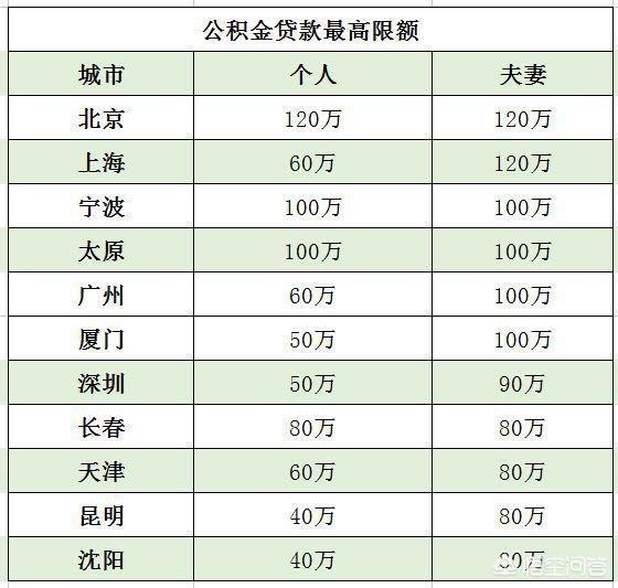 最新公积金卡钱会过期吗方法分析(最方便真实的长兴公积金卡过期了钱还打得上来不?方法)