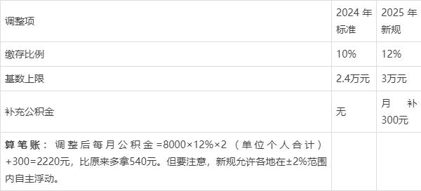 最新套公积金卡联系方式2025方法分析(最方便真实的长兴公积金套现公司电话方法)
