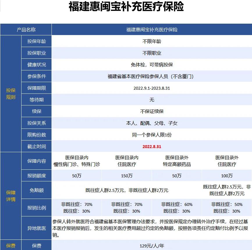 最新惠民保险158元方法分析(最方便真实的长兴惠民保险69元方法)