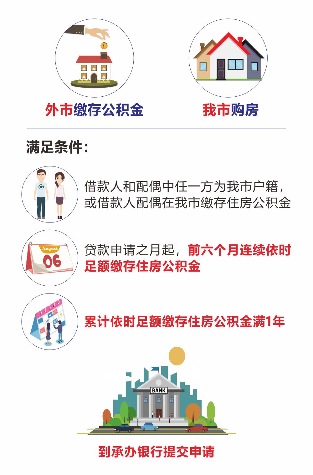 最新我公积金套现了6000元怎么办方法分析(最方便真实的长兴公积金套现会影响后期买房贷款吗方法)