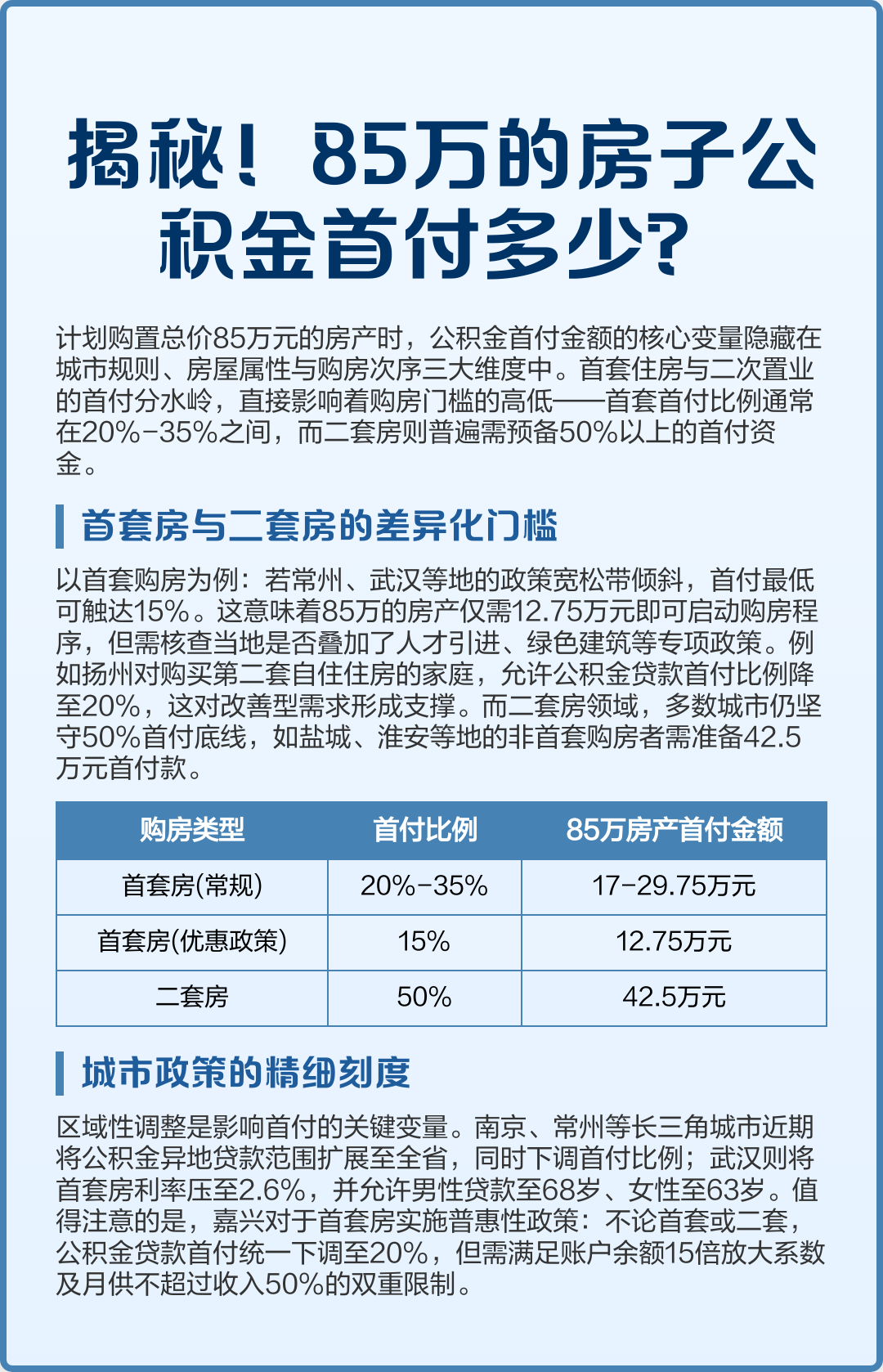 最新公积金报销85%怎么算方法分析(最方便真实的长兴住房公积金报销多少方法)