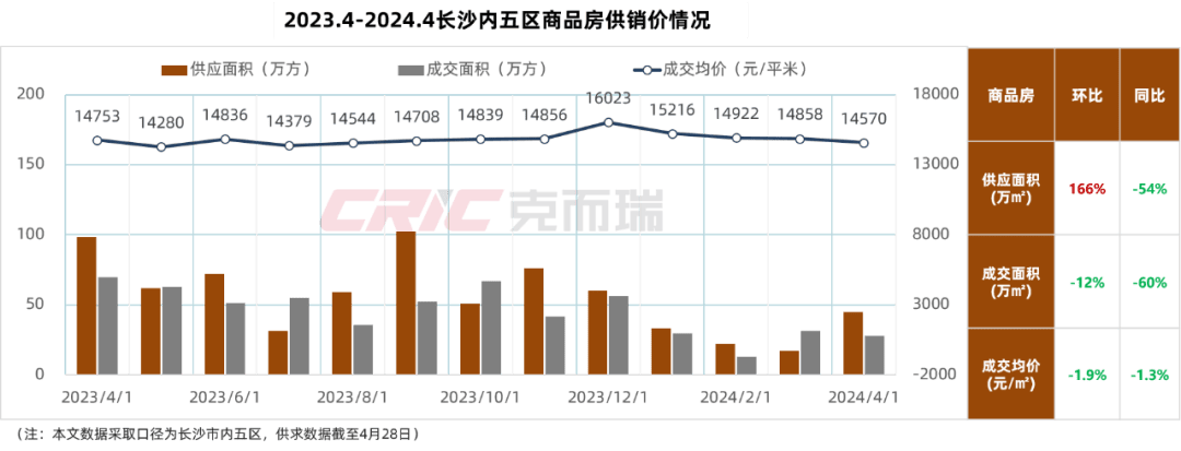 最新长沙公积金卡套现回收商家方法分析(最方便真实的长兴湖南公积金套现方法)